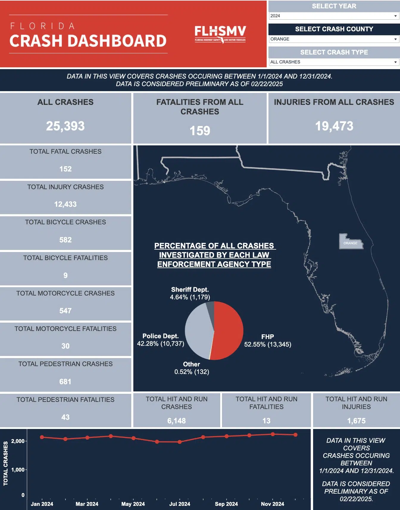 Car Accident Dashboard Damage - Orlando